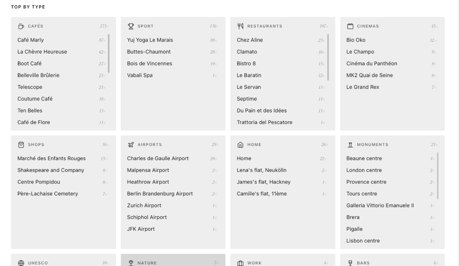 Activity, sleep & soundtrack